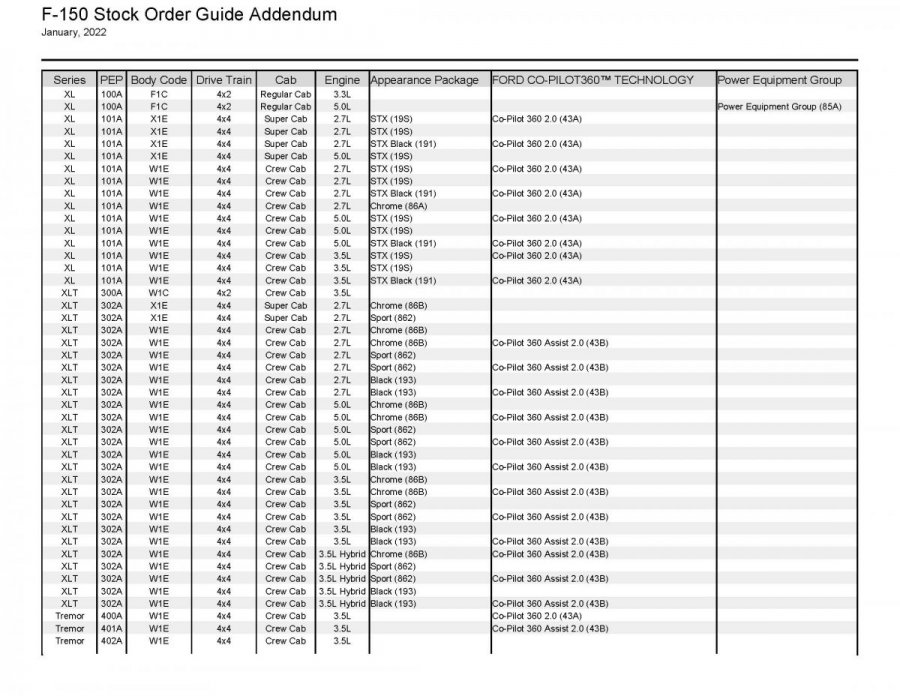 Inventory Reframing_Stock Order Guide Addendum_New York Region_2022-01_Page_07.jpg