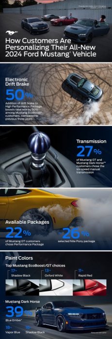 2024 Mustang Orders_Infographic_2023-06-29.jpg