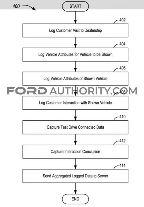 FordAuthority.com_2024-01-12_Test Drive Data_Flow Chart.jpg