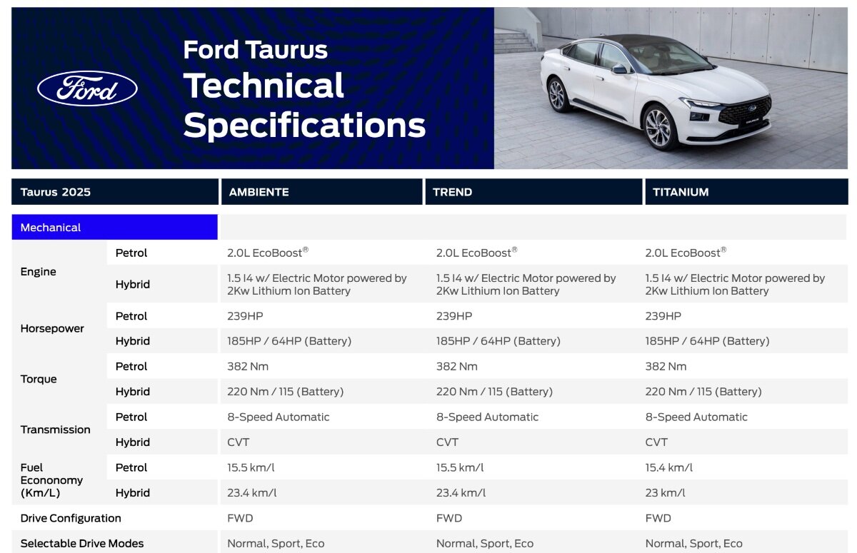 2025 Ford Taurus getting hybrid power Page 2 Ford Motor Company Discussion Forum Blue Oval