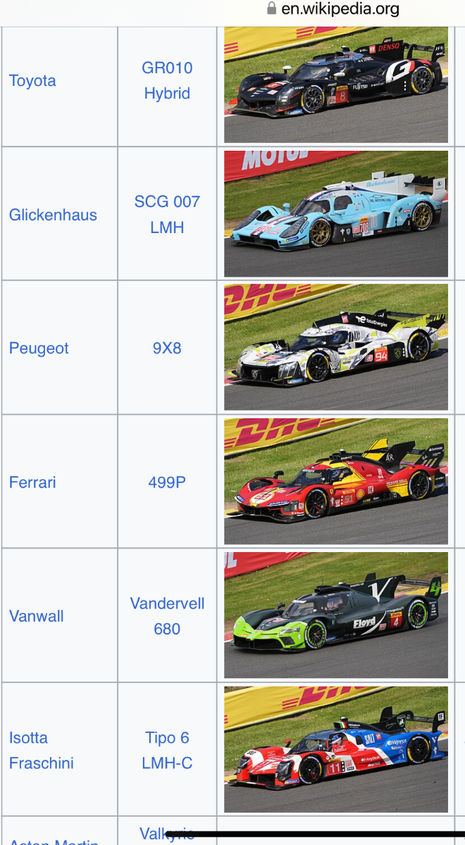 Ford to field LMDh (hypercar) at LeMans in 2027 - Ford Motor Company